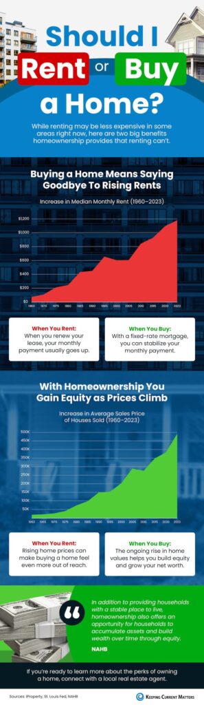 should i rent or buy a home